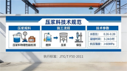 固阳本地工厂讲解：说一遍公路压浆料和铁路压浆料的区别