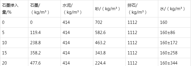 固阳防静电水泥砂浆怎么做(附配比及施工方法)